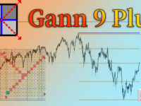 江恩理论Gann9 plus 指标,应用于MT5软件【彭导开发】