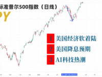 2024年，美股能涨到哪里？标普500，道琼斯指数和纳斯达克100预测……